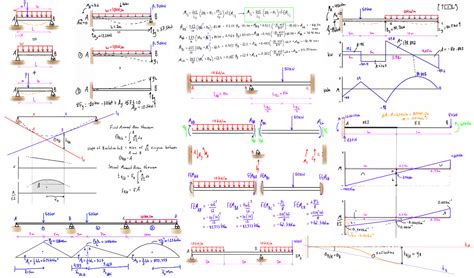 Structural Analysis: A Modern Approach - Unveiling the Symphony of Forces within Structures!